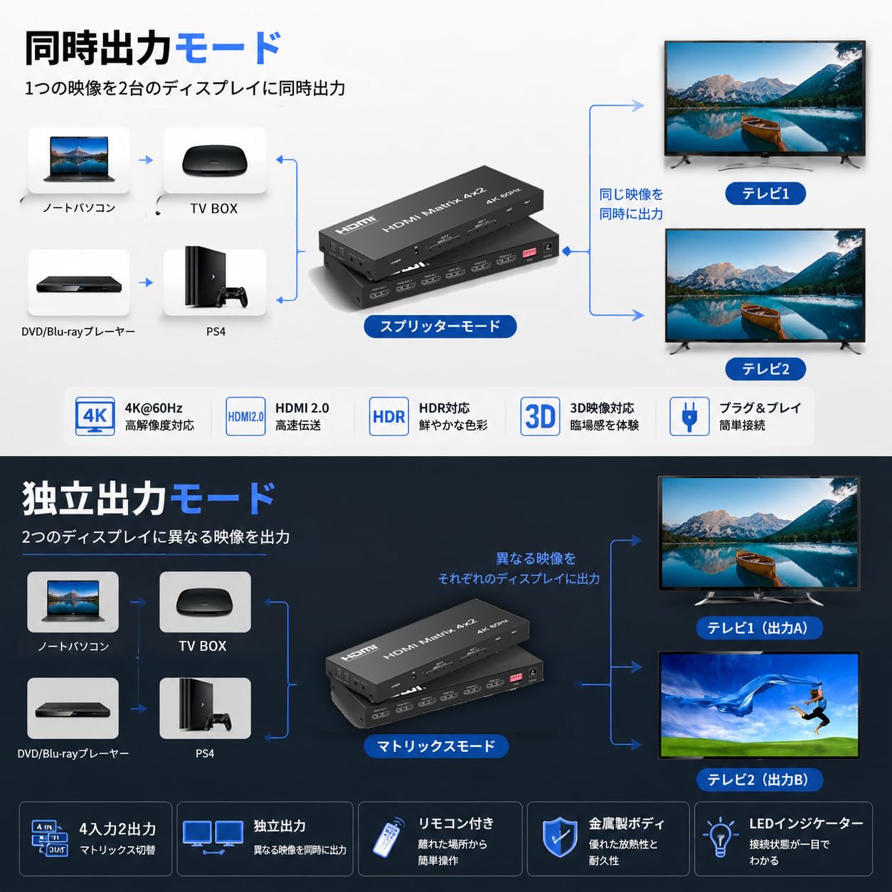 Amazon | HDMI 2.0 マトリックス 4入力2出力 UHD4K@60Hz 手動切替 音声